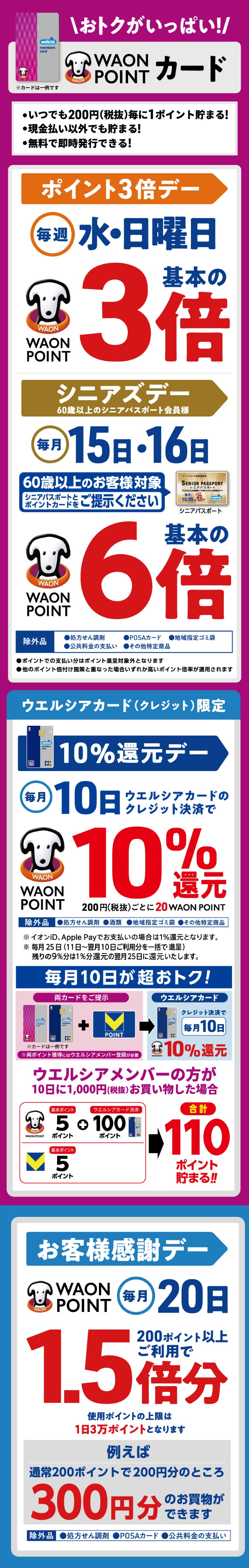 WAON POINTカード